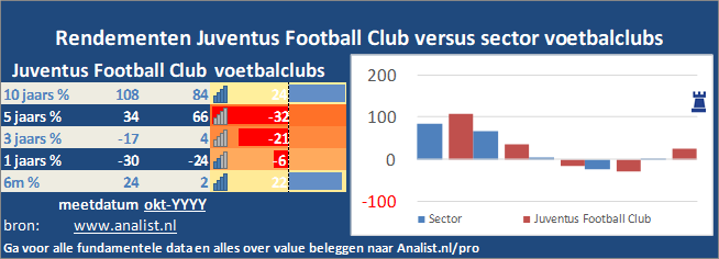 grafiek/><br></div>Het aandeel  verloor  dit jaar circa 39 procent. </p><p class=